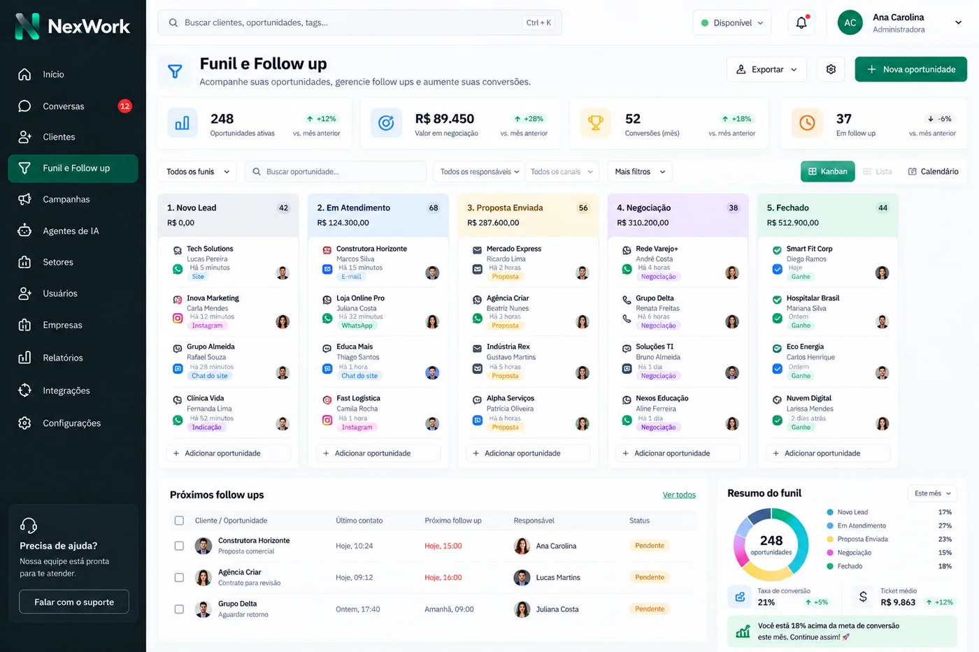 Funil de vendas e follow-up do NexWork