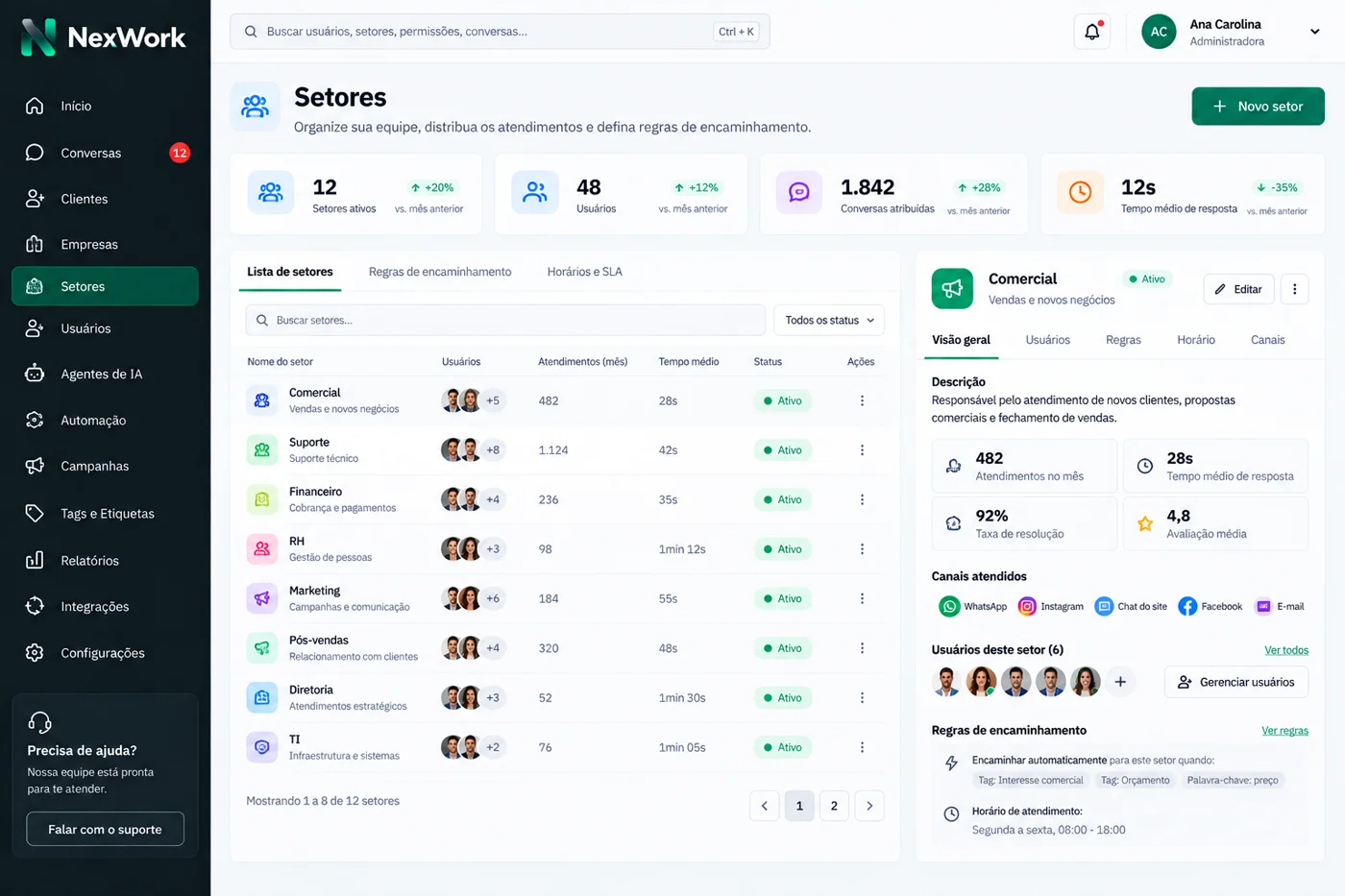 Configuração de setores e filas do NexWork